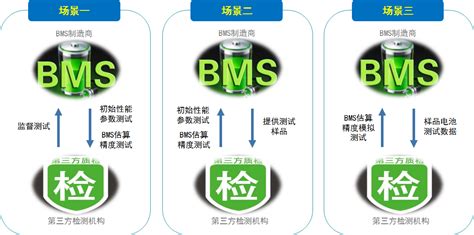 锂电池使用寿命-读懂锂电池BMS电池管理系统重要性 - 广东未蓝新能源科技有限公司