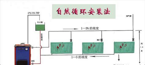 北京农村地区冬季供暖系统碳排放研究 - 中国暖通空调网