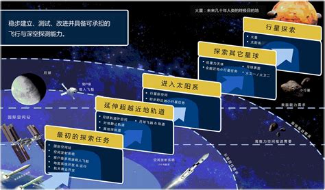 NASA技术路线图-科学仪器----中国科学院太空应用重点实验室