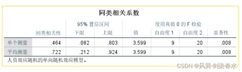 spss相关系数怎么做 spss相关系数结果怎么看-IBM SPSS Statistics 中文网站