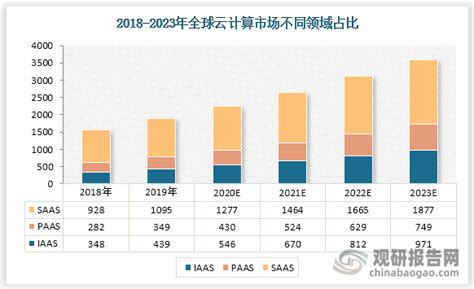 2023年一季度云南、湖北、山西、宁夏、四川、上海GDP出炉__财经头条