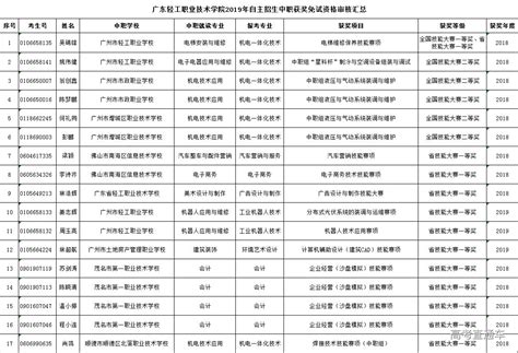 2023年度广东省重点商标保护名录工作开始啦！