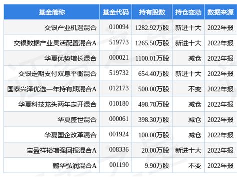兴森科技最新公告：副总经理、董事会秘书蒋威减持3.1万股-股票频道-和讯网