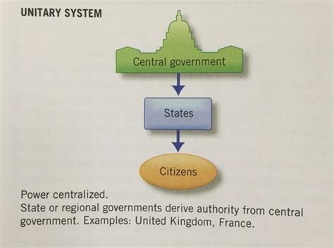 The Centralized Government during the Spanish Colonization by Rick ...