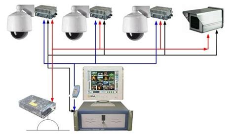 CMCC IPC Pro seriesAI智能监控摄像机 - 普象网