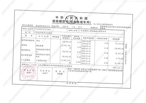 湛江半球电器厂3宗用地挂拍 总供地面积约6.7万㎡ 起拍总价5.69亿_房产资讯_房天下