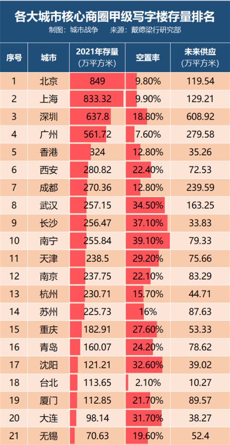 中国最高楼排行_中国最高楼排名是怎样的_中国排行网