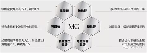 北京华北轻合金高性能镁合金轮毂项目列入大同市工业振兴十大引领项目_金属镁