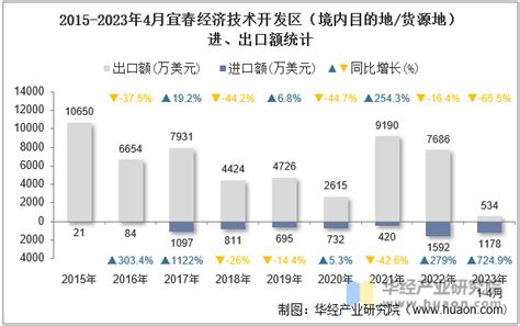 2016-2020年宜春市地区生产总值、产业结构及人均GDP统计_华经情报网_华经产业研究院