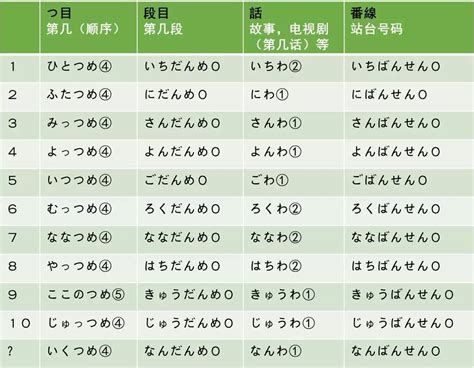 日语日常用语—会话实战全篇Word模板下载_编号qvnreamm_熊猫办公