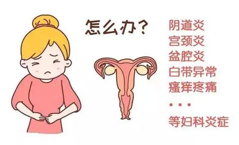 怎么判断自己有没有妇科病？看这四点就够了 - 健康讲堂 - 北京中科盛元中医研究院