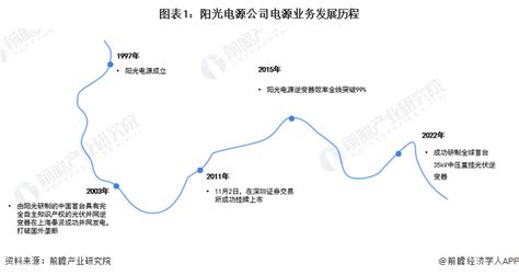 2024年中国虚拟电厂行业研究报告 第一章 行业概况1.1 简介虚拟电厂（Virtual Power Plant, VPP）是一种先进的能源 ...