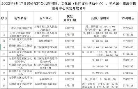 沈阳发布第73号通告！这些公共场所恢复开放、部分场所不再查验核酸阴性证明！_防控_疫情_措施