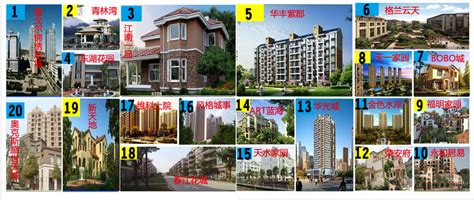 中国房价最便宜的10座城市，东北就占了一半 - 知乎