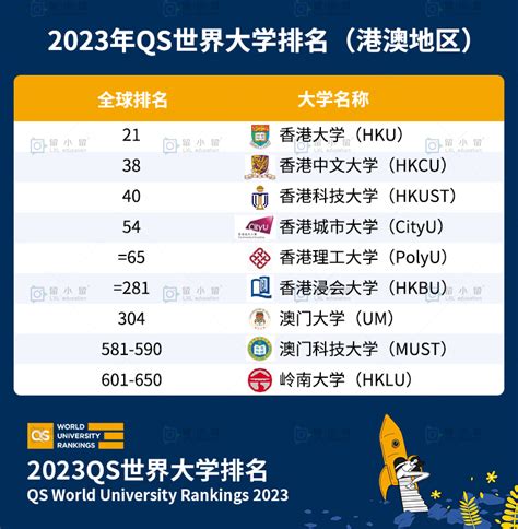 THE世界大学排名一览表2021