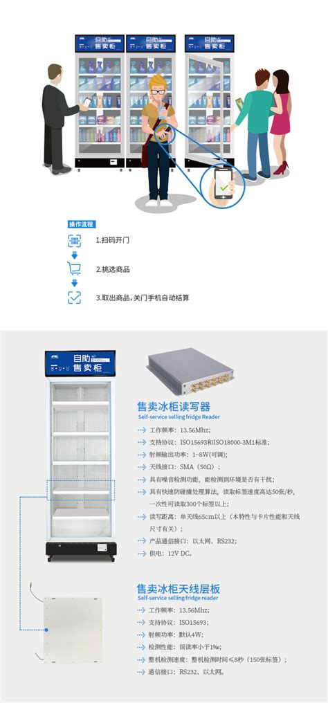 无人零售综合分析系列（一）| 中国式无人便利店 | 人人都是产品经理