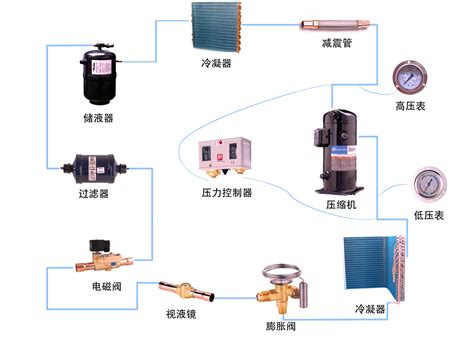 气调设备--四川成百精典制冷设备有限公司