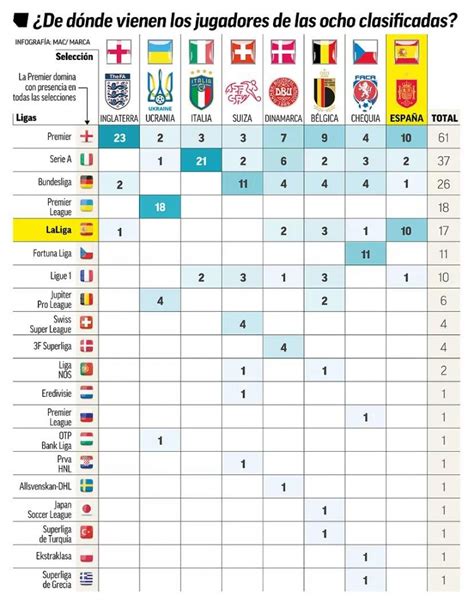 欧洲杯八强球员所属联赛分布：英超占三成 西甲式微-直播吧zhibo8.cc