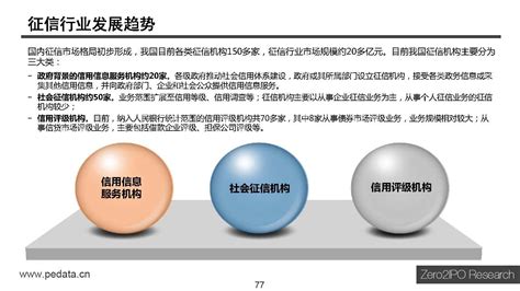互联网金融与传统金融介绍PPT模板下载_熊猫办公