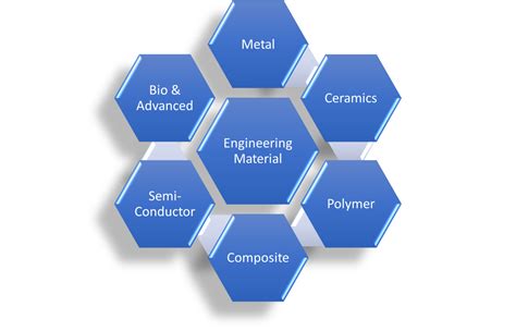 What are Engineering Materials? Their Types and Selection (Notes with ...