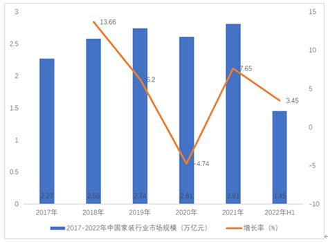 2019-2025年中国家具市场运营态势分析与投资趋势报告_智研咨询