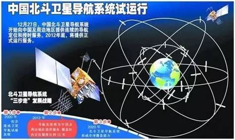 北斗系统计划明年覆盖一带一路沿线国家和地区|中国航天|航天局|北斗导航系统_新浪新闻