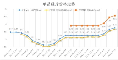 2018年中国工业硅市场需求预测及价格走势分析【图】_智研咨询