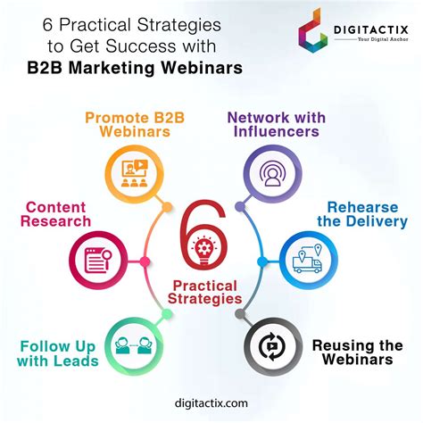 10 B2B Marketing Plan Examples To Help You Stay Organized | Directive
