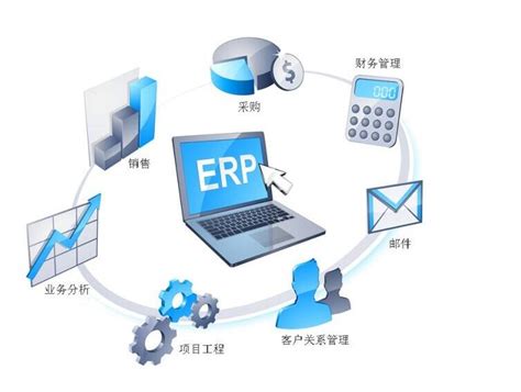 机械行业ERP信息化管理系统流程大全--按部门分类-搜狐大视野-搜狐新闻