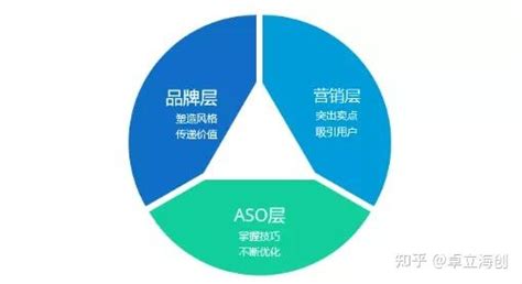 aso优化发展如何：带你了解ASO优化背后的技术 - 秦志强笔记_网络新媒体营销策划、运营、推广知识分享