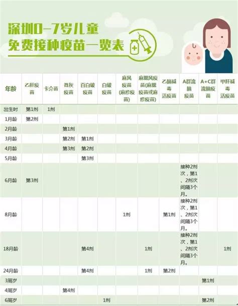 深圳0-7岁的小孩可免费打11种疫苗！-深圳办事易-深圳本地宝