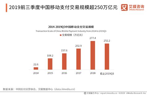 2020年中国第三方移动支付行业发展现状分析 市场交易规模突破200万亿元_前瞻趋势 - 手机前瞻网