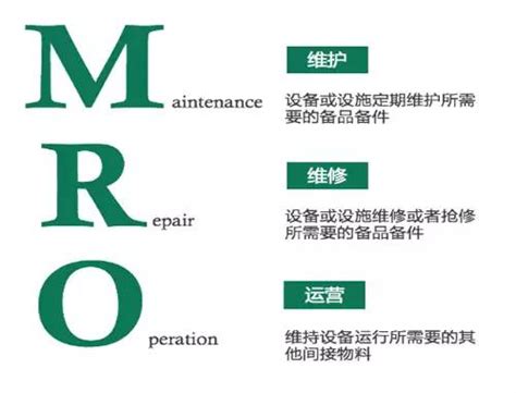 【中国mro工业品】mro工业品市场，mro中国市场规模有多少？_热门资讯_杉本-MRO工业品一站式采购商城平台-全球MRO综合服务商