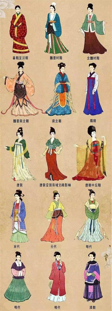 从清朝到现代，中国妇女的服饰变化过程是怎样的？|女装|袄裤|服饰_新浪新闻