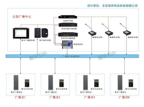 ip数字广播系统图片