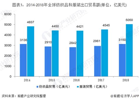 2018年中国纺织行业经济运行报告及2019年趋势展望