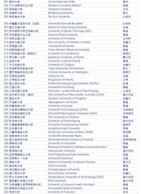 2018年QS世界大学排名出炉，中国成为拥有世界百强大学最多的亚洲国家！（附完整榜单）