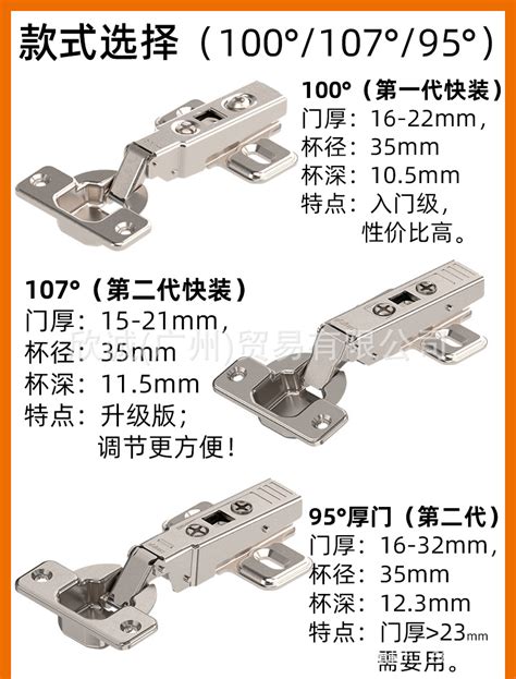 百隆铰链选型导览