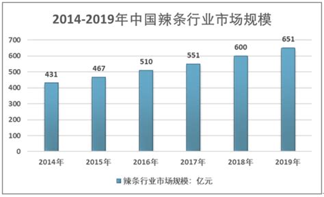 2021-2027年中国辣条行业产销情况分析及投资战略规划报告_智研咨询