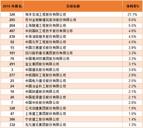2020年云南上市公司市值排行榜（附全榜单）-排行榜-中商情报网