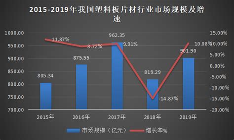 2021年中国改性塑料行业产业链分析：市场对改性塑料的需求呈上涨趋势 [图] - 知乎