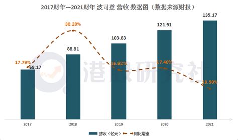 2020年Q2-2022年Q1百度营收规模及增长率（附原数据表） | 互联网数据资讯网-199IT | 中文互联网数据研究资讯中心-199IT