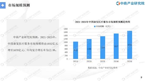 2021年中国中医康复训练设备行业分析报告-市场现状与运营规划研究_观研报告网