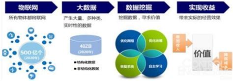 大数据 应用_数据分析数据治理服务商-亿信华辰