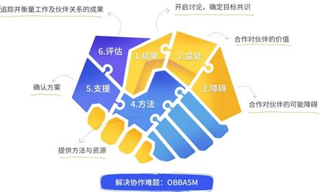 服务范围|重庆网站建设|重庆网站优化