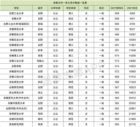 2023广东科贸职业学院春季高考录取分数线（含2021-2022历年）_大学生必备网