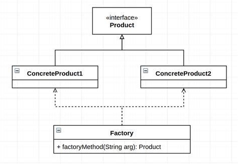 设计模式学习笔记（四）：简单工厂模式 - 知乎