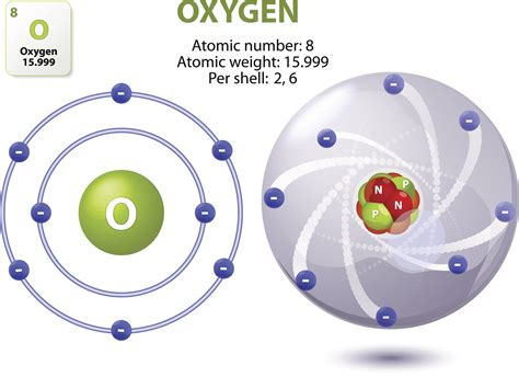 oxygen atom – Chuba Oyolu