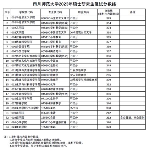2024天津外国语大学研究生分数线（含2022-2023历年复试）_大学生必备网