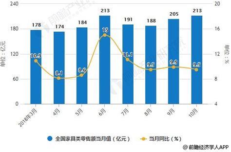 中国定制家具行业发展现状及趋势分析，市场集中度逐渐上升「图」_趋势频道-华经情报网